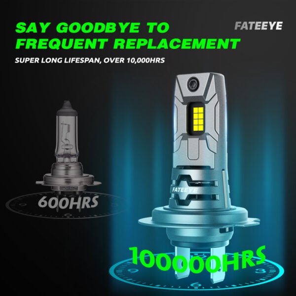 Żarówka H7 LED Fateeye A700-F10-H7 świeci do 100 tysięcy godzin.