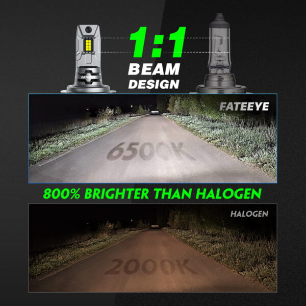 Żarówka H7 LED Fateeye A700-F10-H7 jest do 800% jaśniejsza niż halogenowa
