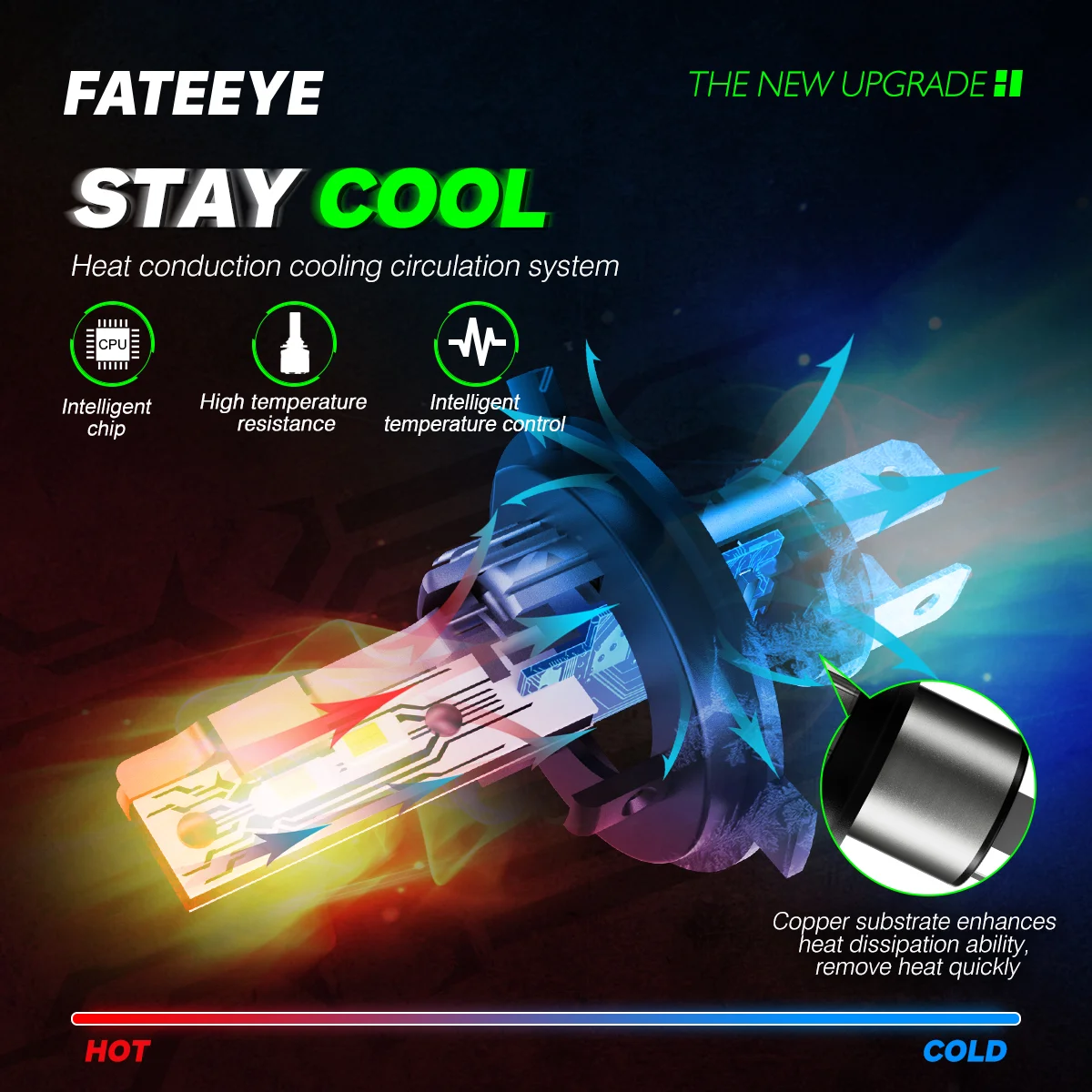 Żarówki LED H4 FateEye A700-F1-H4 - obrazek 7