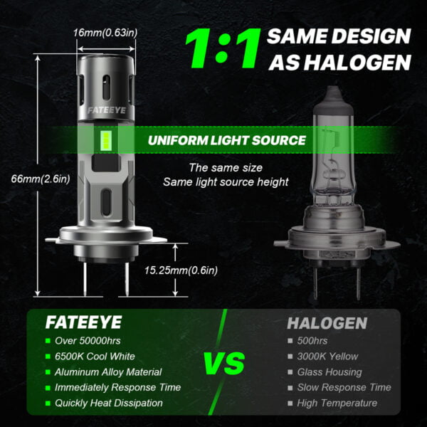 Brak różnic w wielkości żarówki H7 LED Fateeye-A700-F2-H7 względem żarówki halogenowej.