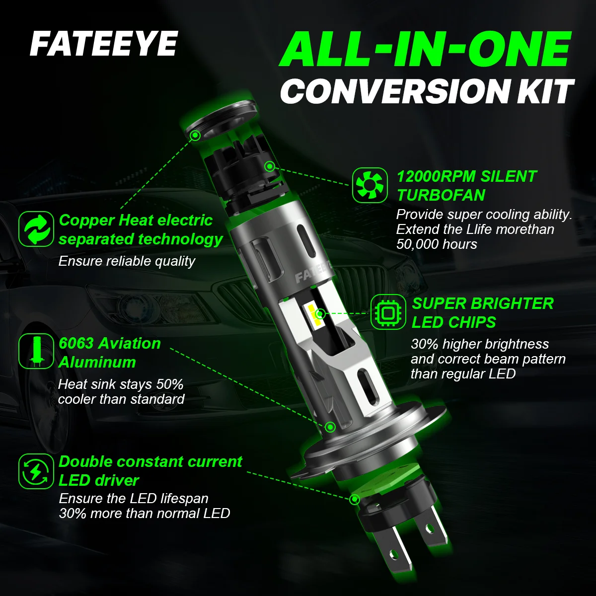 Budowa żarówki H7 LED Fateeye-A700-F2-H7