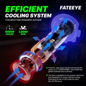 Schemat chłodzenia żarówki LED H7 Fateeye A700-F2-H7