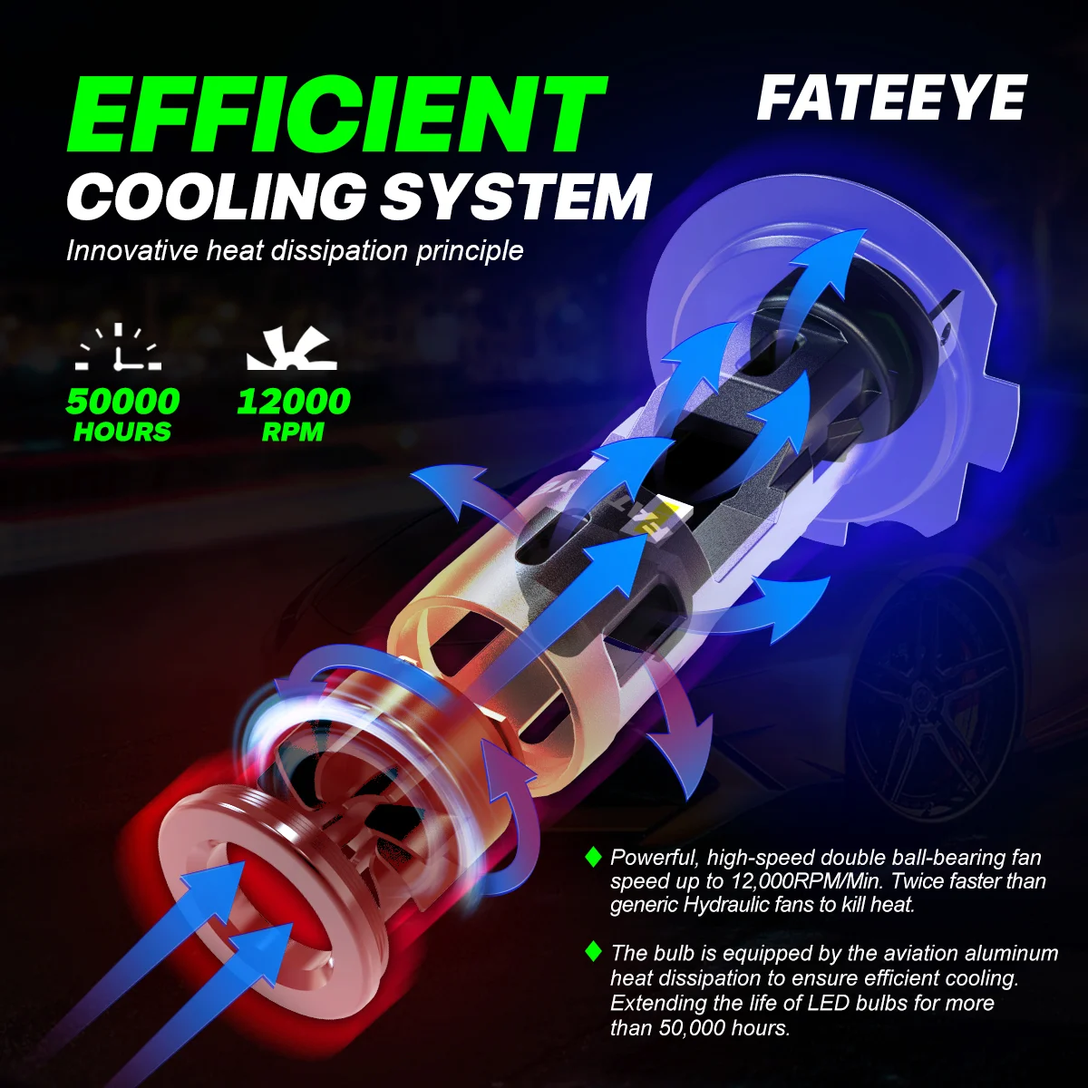 Schemat chłodzenia żarówki LED H7 Fateeye A700-F2-H7