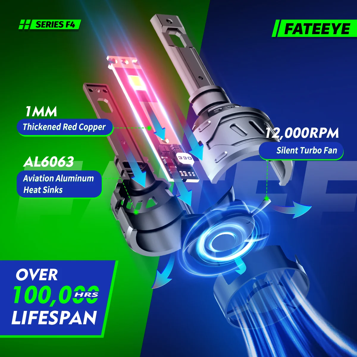 Żarówki LED H1 FateEye A700-F4-H1 - obrazek 4