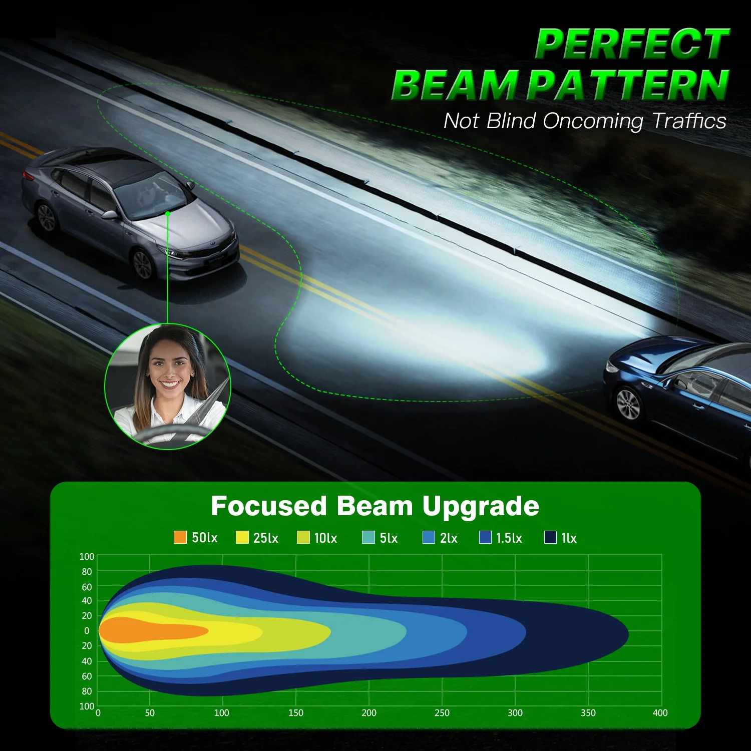 Żarówki LED H8/H9/H11 FateEye A700-F11-H11 - obrazek 6