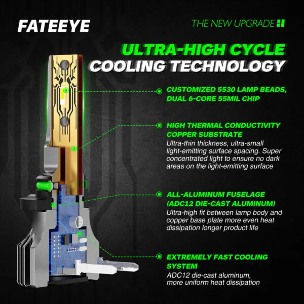 Żarówki LED H1 FateEye A700-F1-H1 - obrazek 3