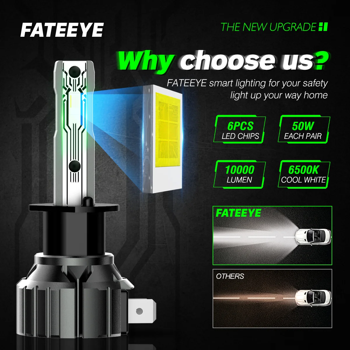 Żarówki LED H1 FateEye A700-F1-H1 - obrazek 5