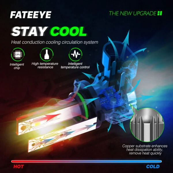 Żarówki LED H1 FateEye A700-F1-H1 - obrazek 6