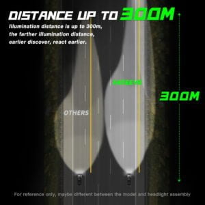 Odległość świecenia FateEye A700-F5-9005