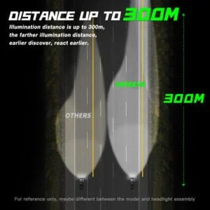 Odległość świecenia FateEye A700-F5-9005