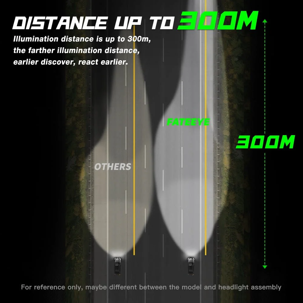 Odległość świecenia FateEye A700-F5-9005