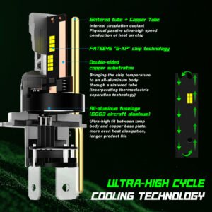 FateEye A700-F5-H4 - budowa, rysunek techniczny