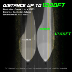 FateEye A700-F5-H4 - odległość świecenia