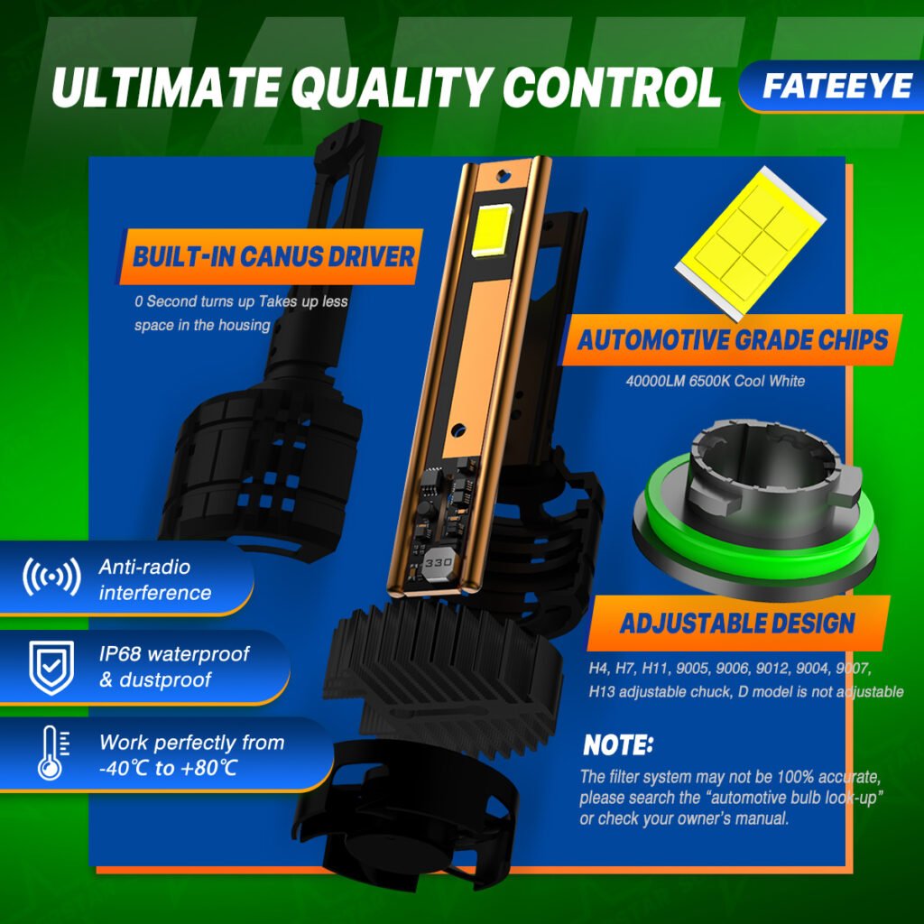 Żarówki LED H7 FateEye A700-F9S-H7 - kontrola jakości