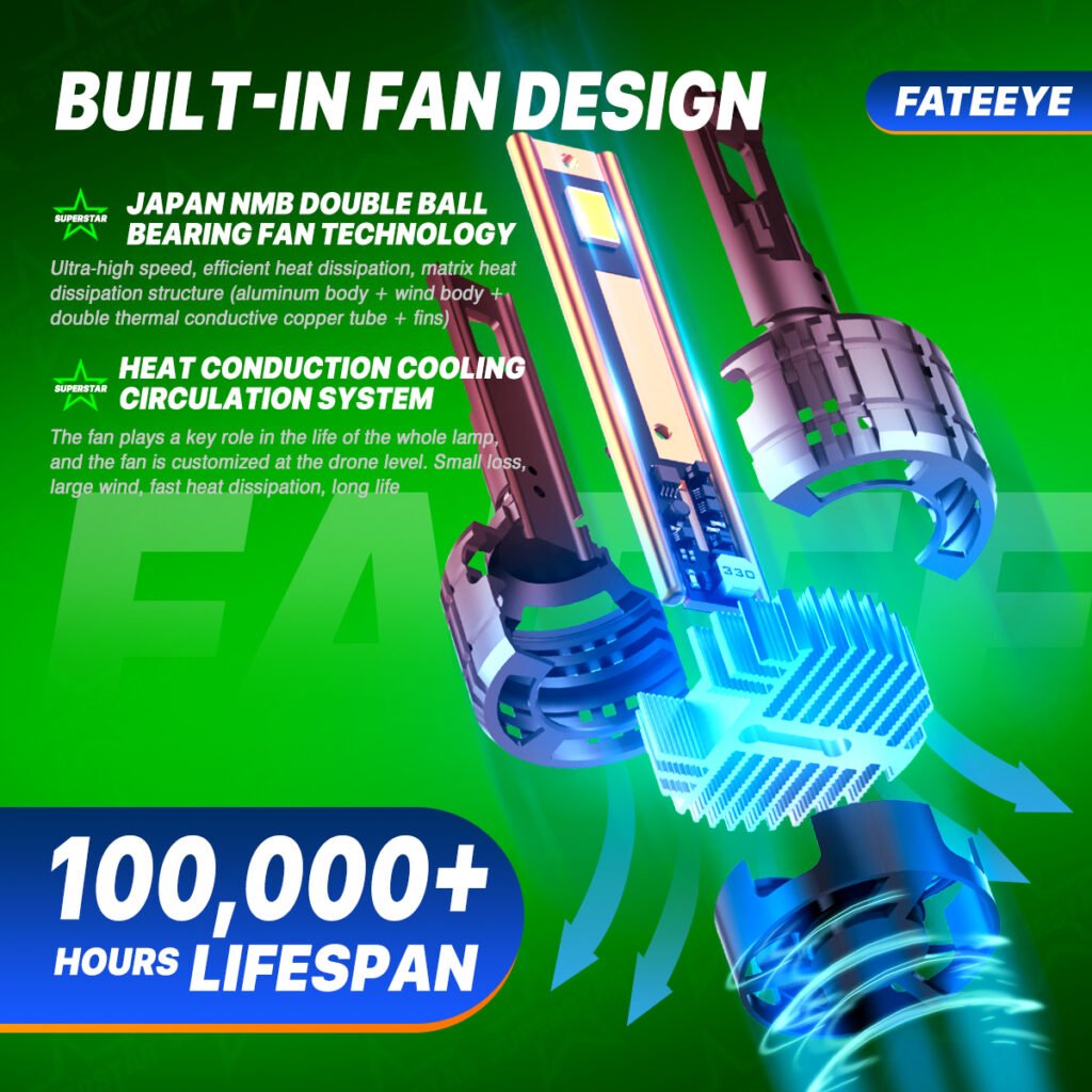 Żarówki LED H7 FateEye A700-F9S-H7 - budowa chłodzenia żarówki