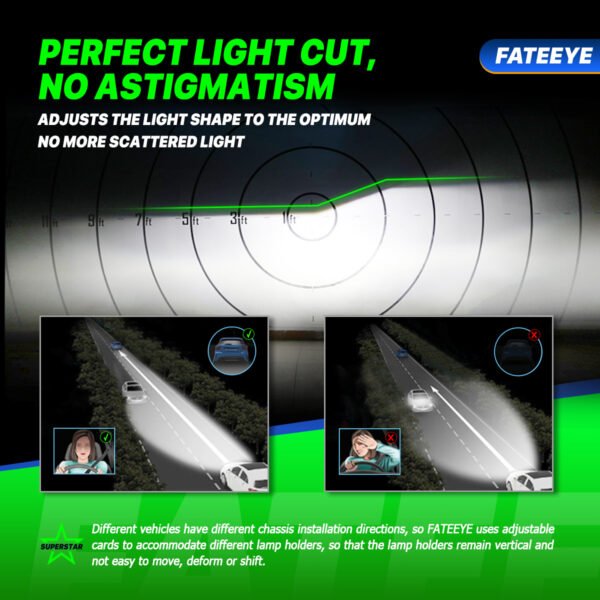 Żarówki LED H7 FateEye A700-F9S-H7 - idealna linia odcięcia światła.