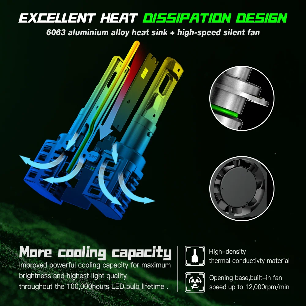 Żarówki LED H7 FateEye A700-F5-H7 - obrazek 7