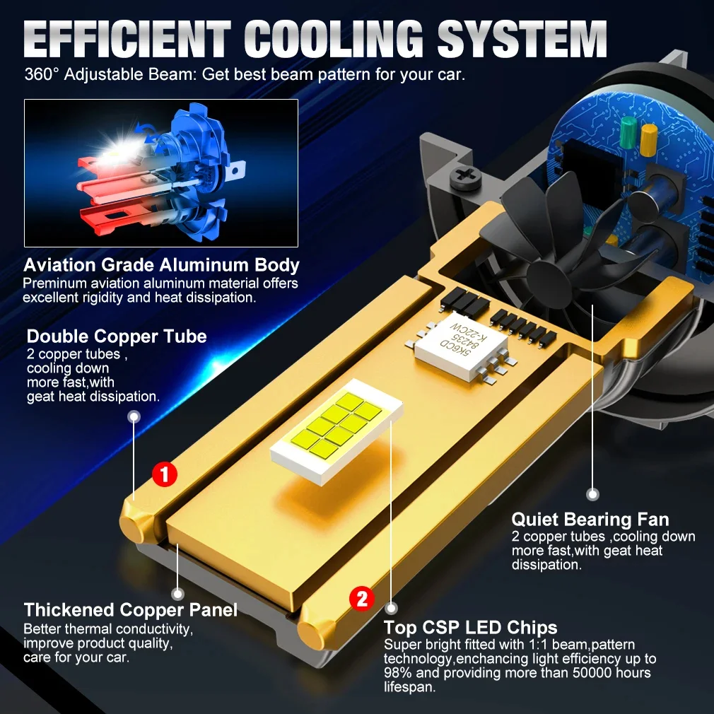 S&D XSTORM H7 LED A18 70W 25000LM 6500K - obrazek 3