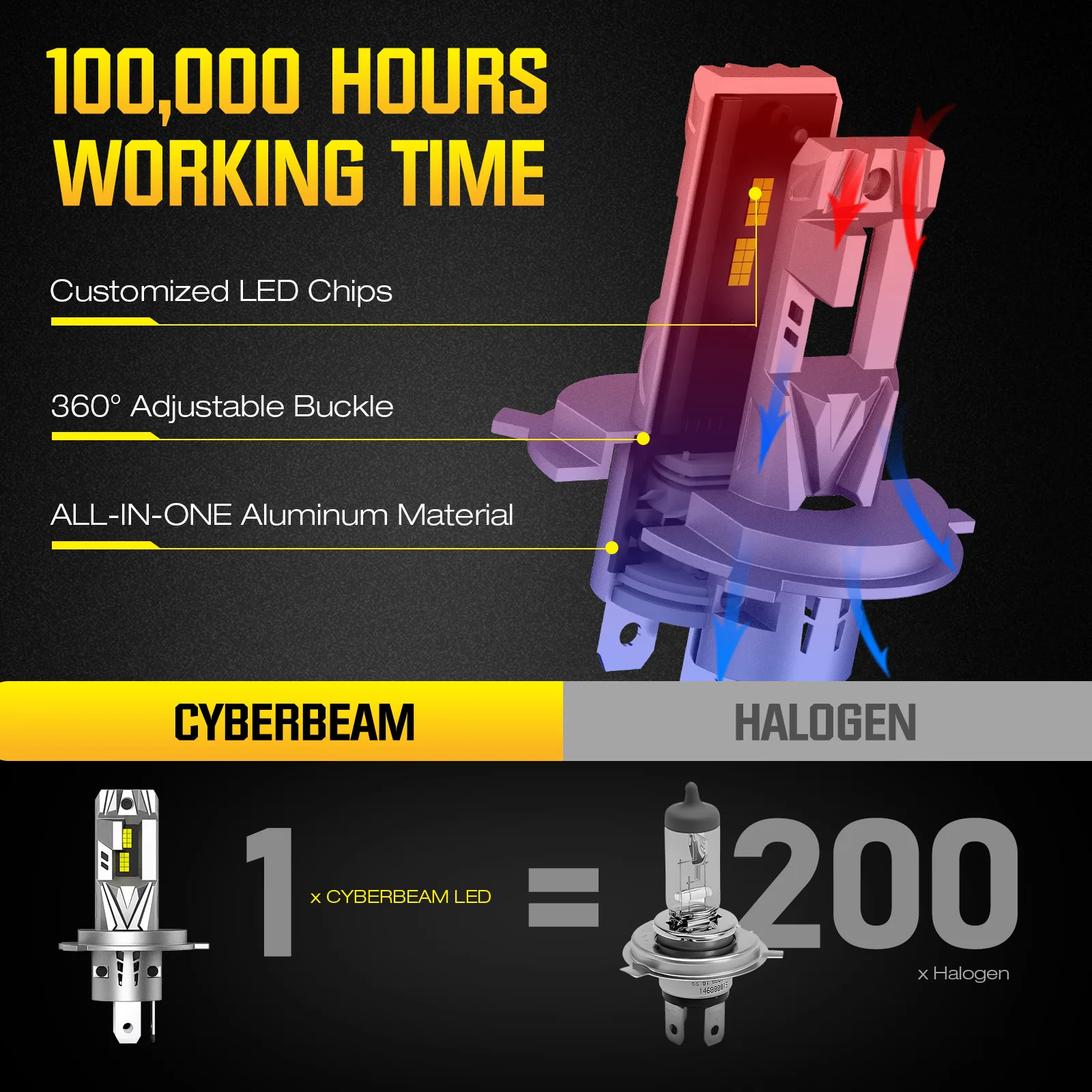 Żarówki LED H4 CyberBeam A700-C9-H4 - obrazek 4