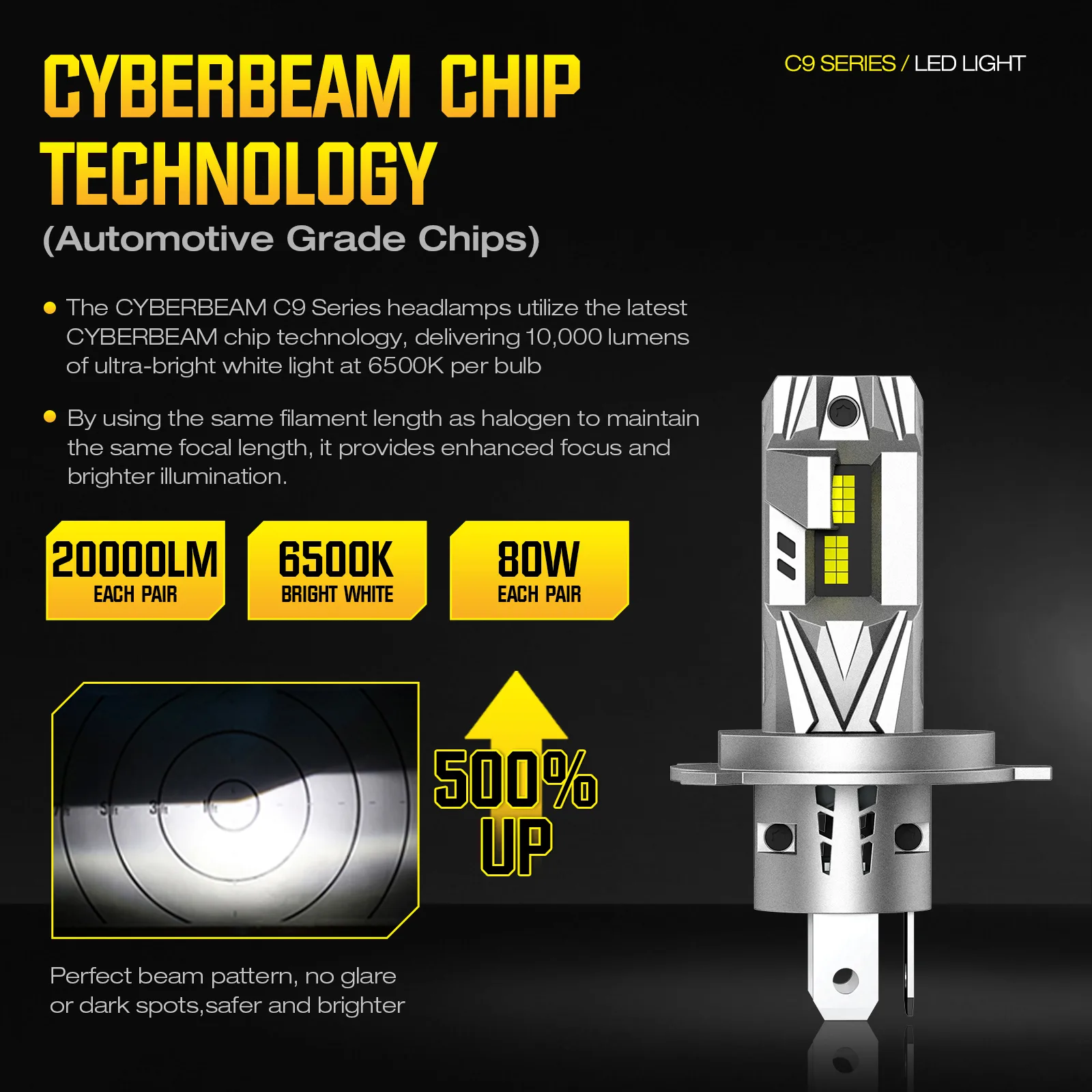Żarówki LED H4 CyberBeam A700-C9-H4 - obrazek 5