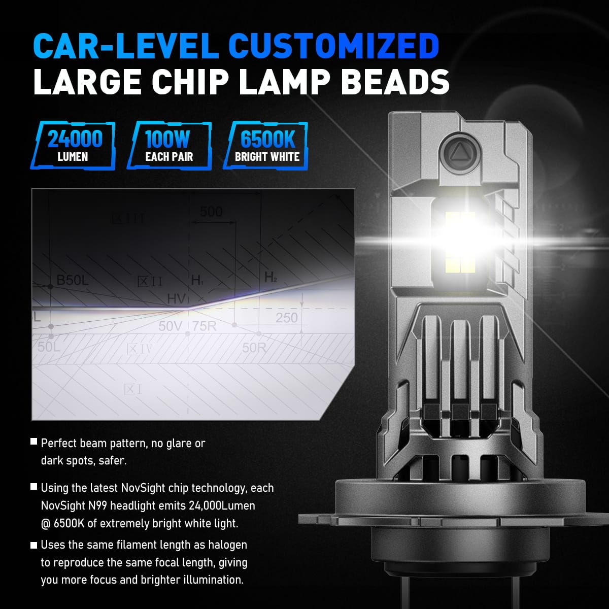 Novsight H7 100W 24000LM 6500K białe - obrazek 3