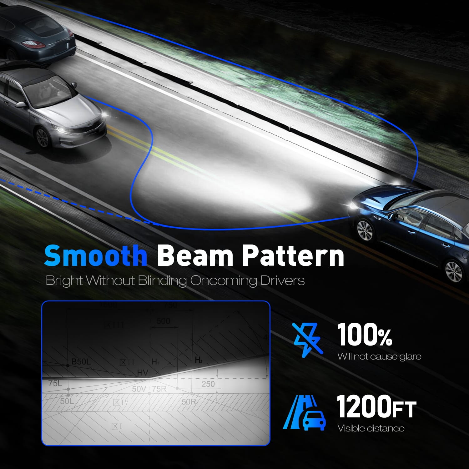 Novsight H7 100W 24000LM 6500K białe - obrazek 10