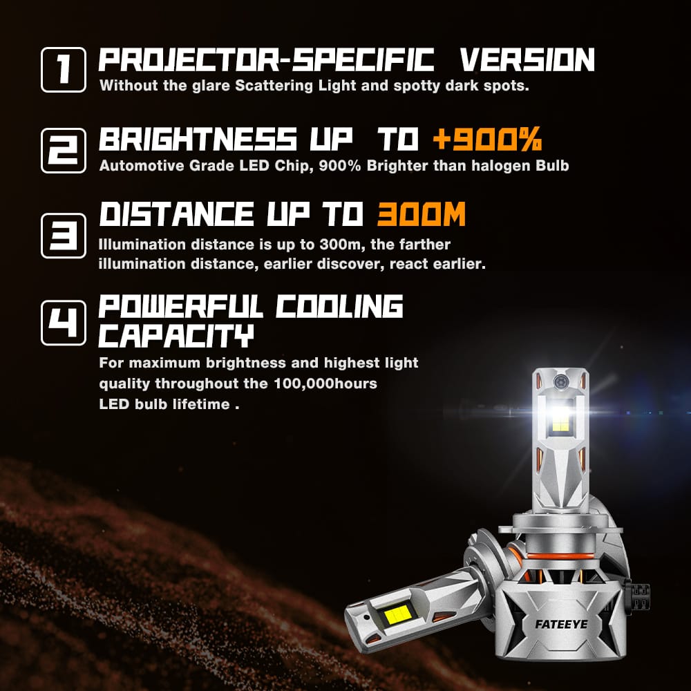 Żarówki FateEye F27 H7 LED 240W do soczewek - obrazek 4