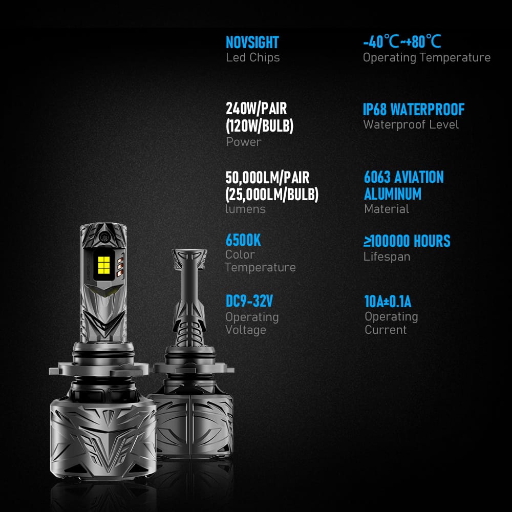 Żarówki LED Novsight N70 HB3 9005 240W - obrazek 4