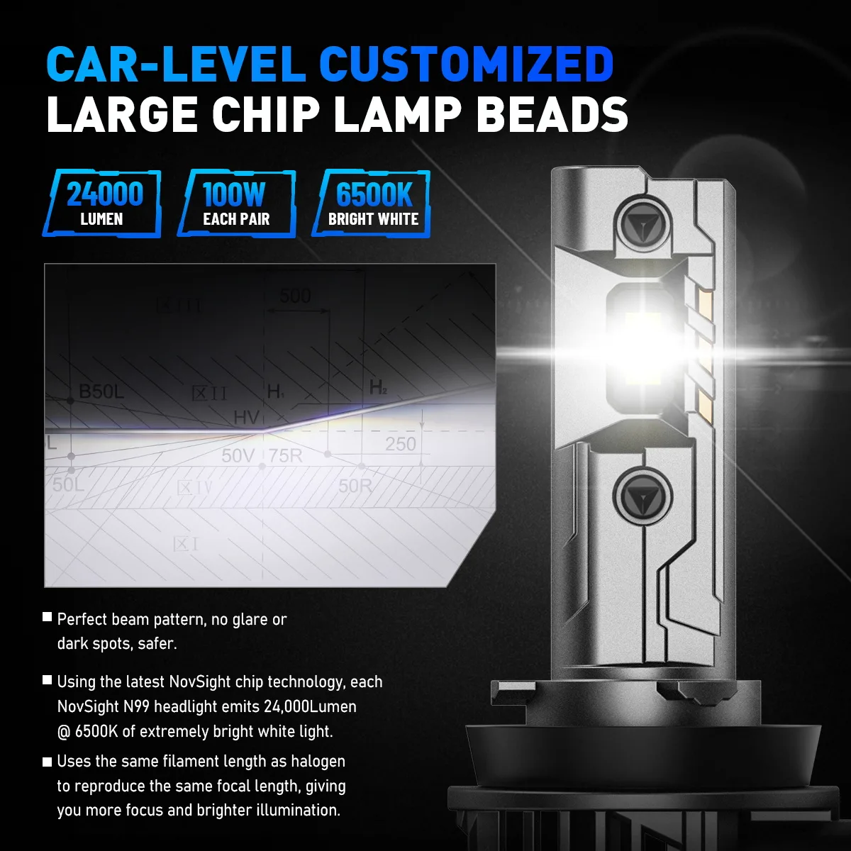 Żarówki LED Novsight H8/H9/H11 N99 100W - obrazek 4
