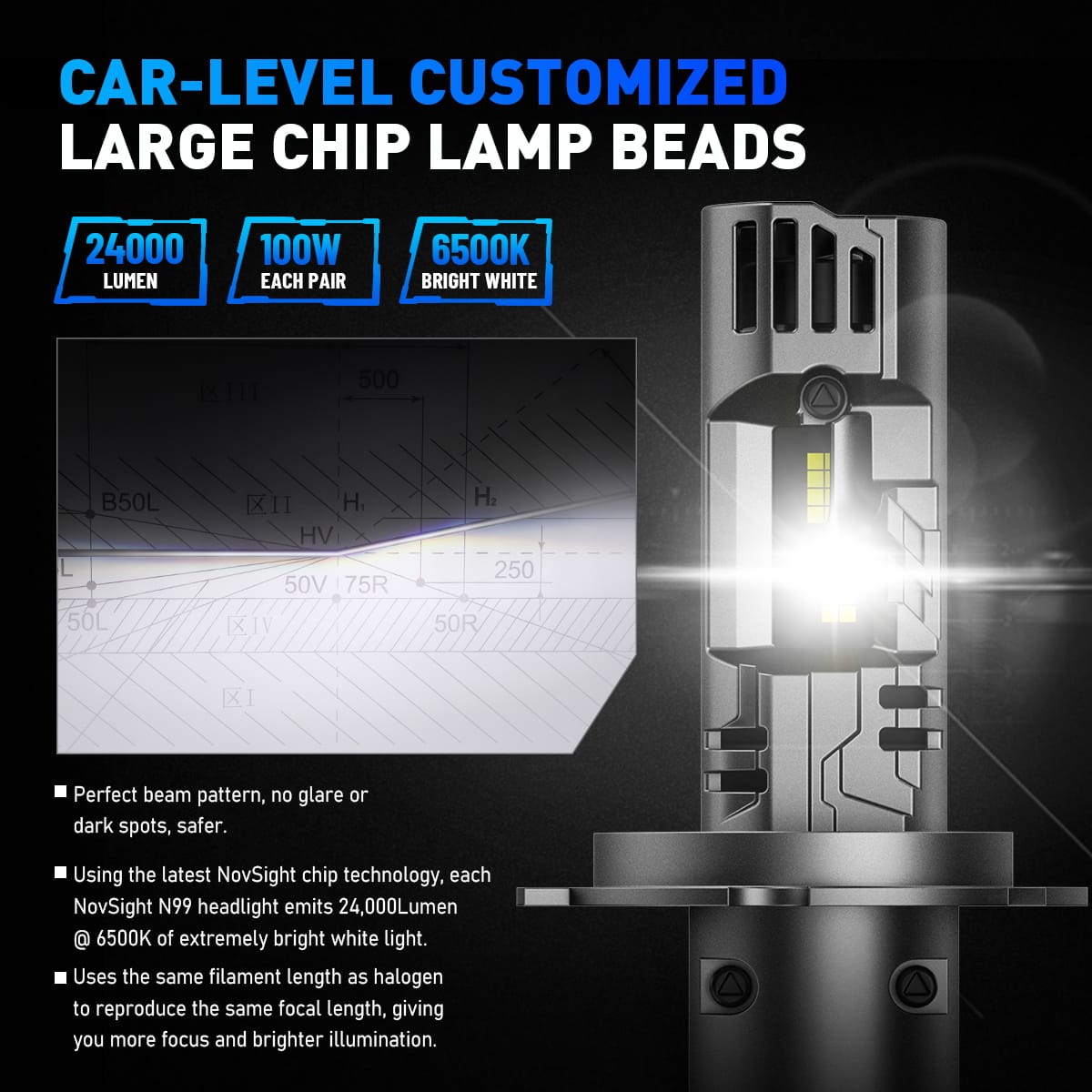 Żarówki LED Novsight N99 H4 100W - obrazek 4