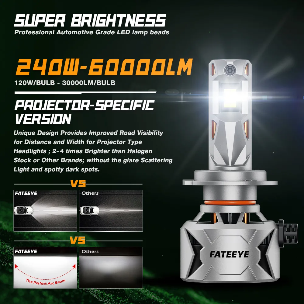 Żarówki FateEye F27 H7 LED 240W do soczewek - obrazek 5