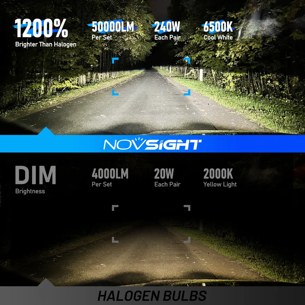 Żarówki LED Novsight N70 H7 240W - obrazek 5