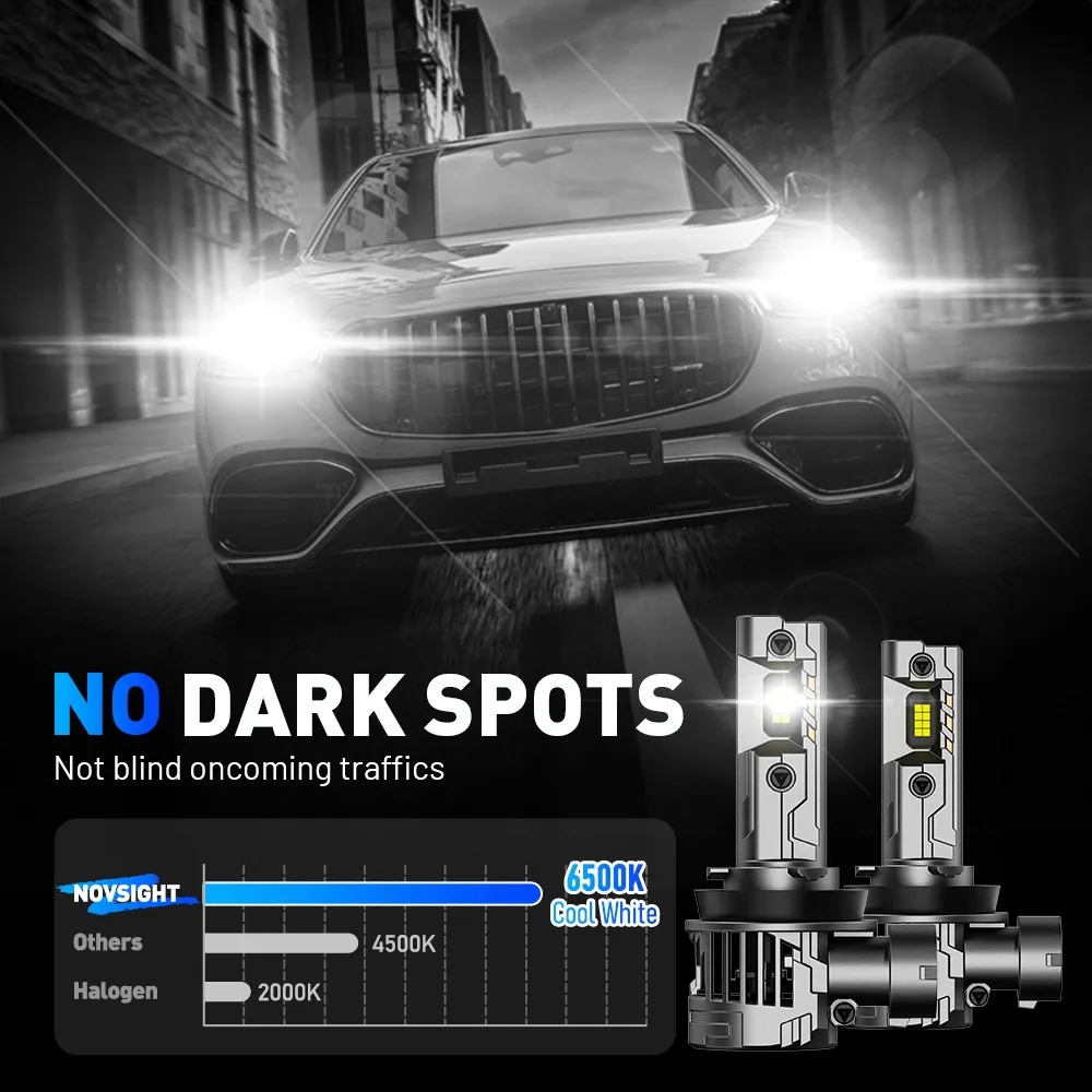 Żarówki LED Novsight H8/H9/H11 N99 100W - obrazek 5