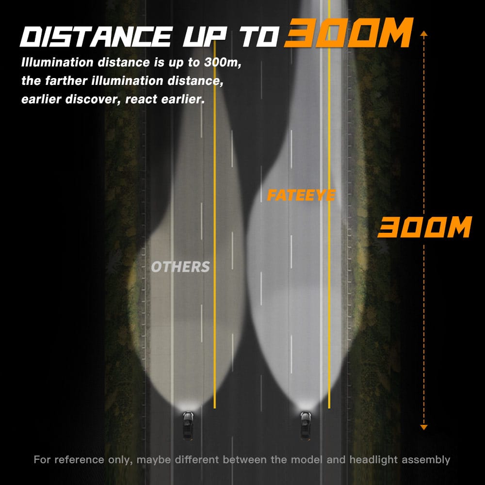 Żarówki FateEye F27 H7 LED 240W do soczewek - obrazek 6