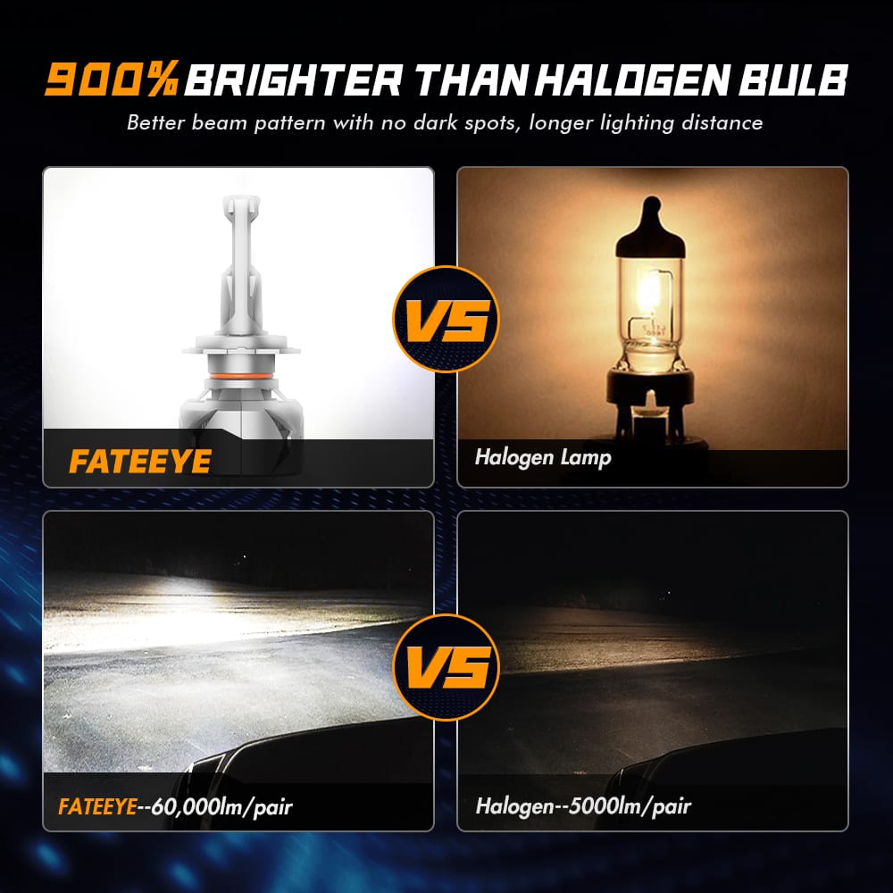 Żarówki FateEye F27 H7 LED 240W do soczewek - obrazek 7