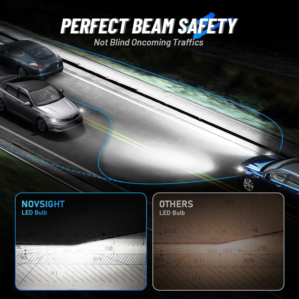 Żarówki LED Novsight N70 HB3 9005 240W - obrazek 7