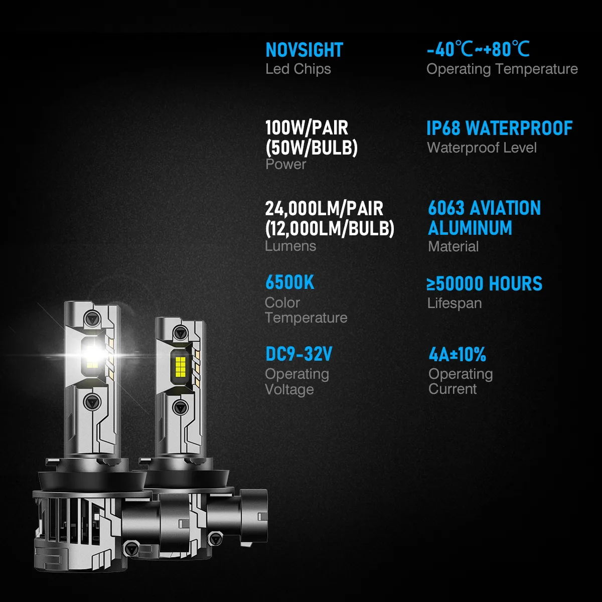 Żarówki LED Novsight H8/H9/H11 N99 100W - obrazek 7
