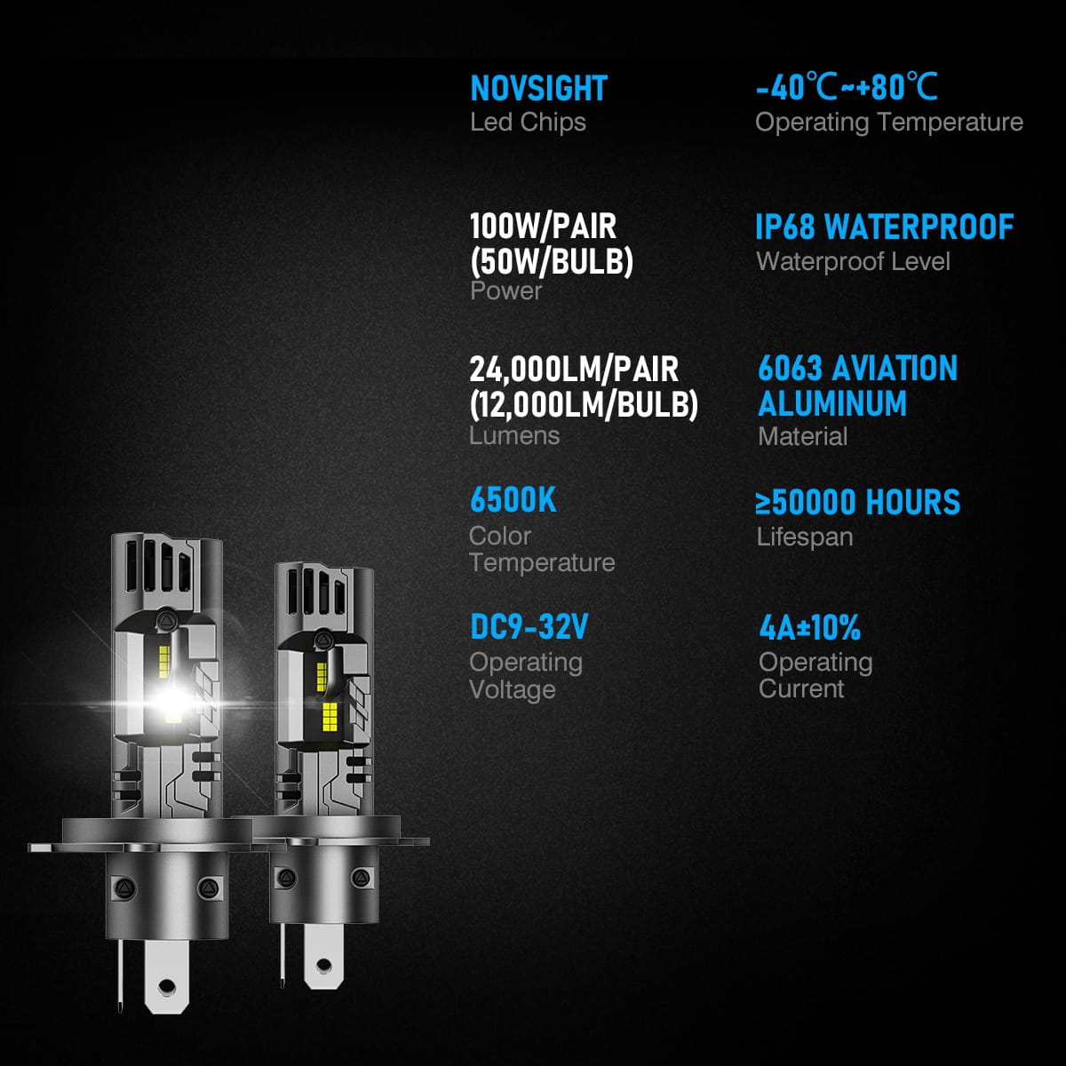 Żarówki LED Novsight N99 H4 100W - obrazek 7