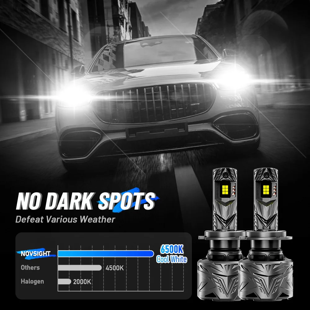 Żarówki LED Novsight N70 H7 240W - obrazek 8