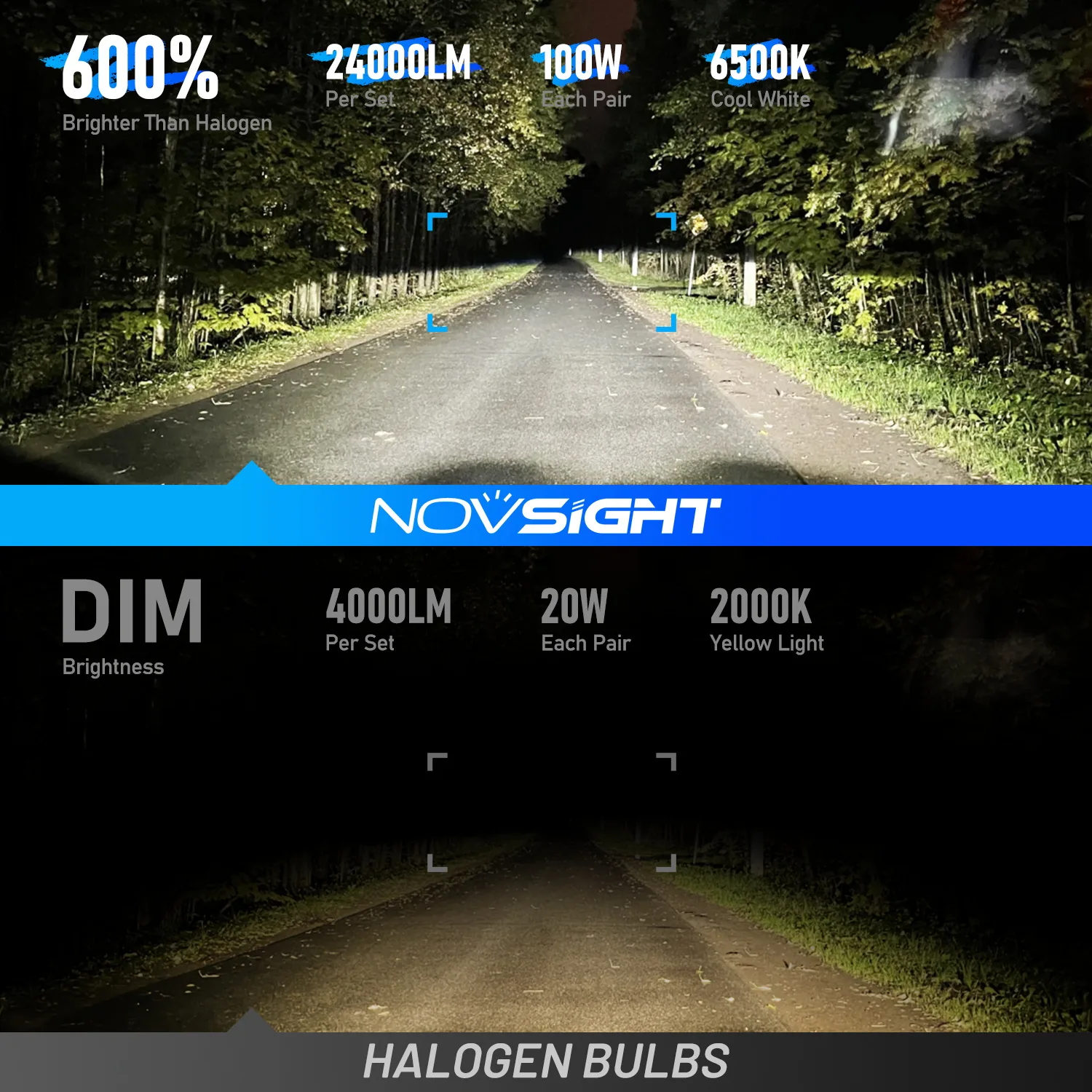 Żarówki LED Novsight H8/H9/H11 N99 100W - obrazek 9