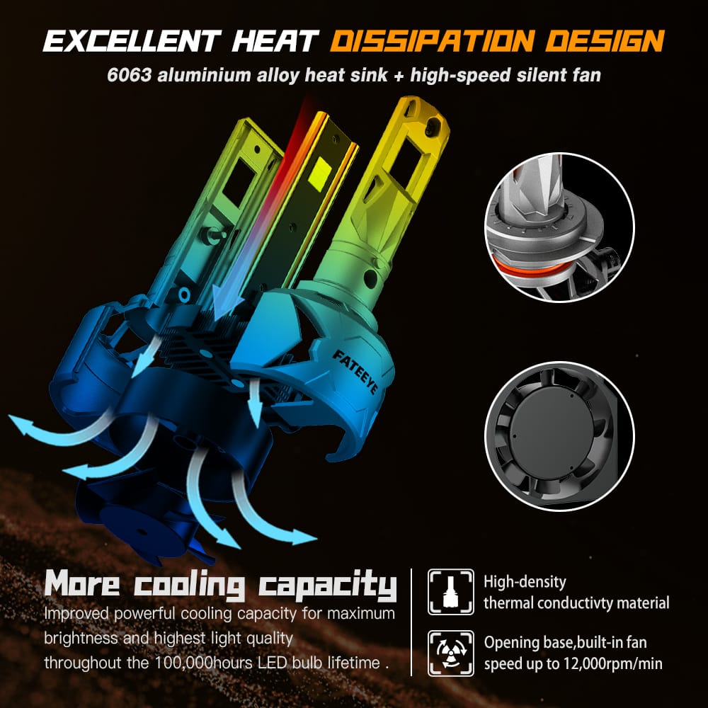 Żarówki FateEye F27 H7 LED 240W do soczewek - obrazek 10