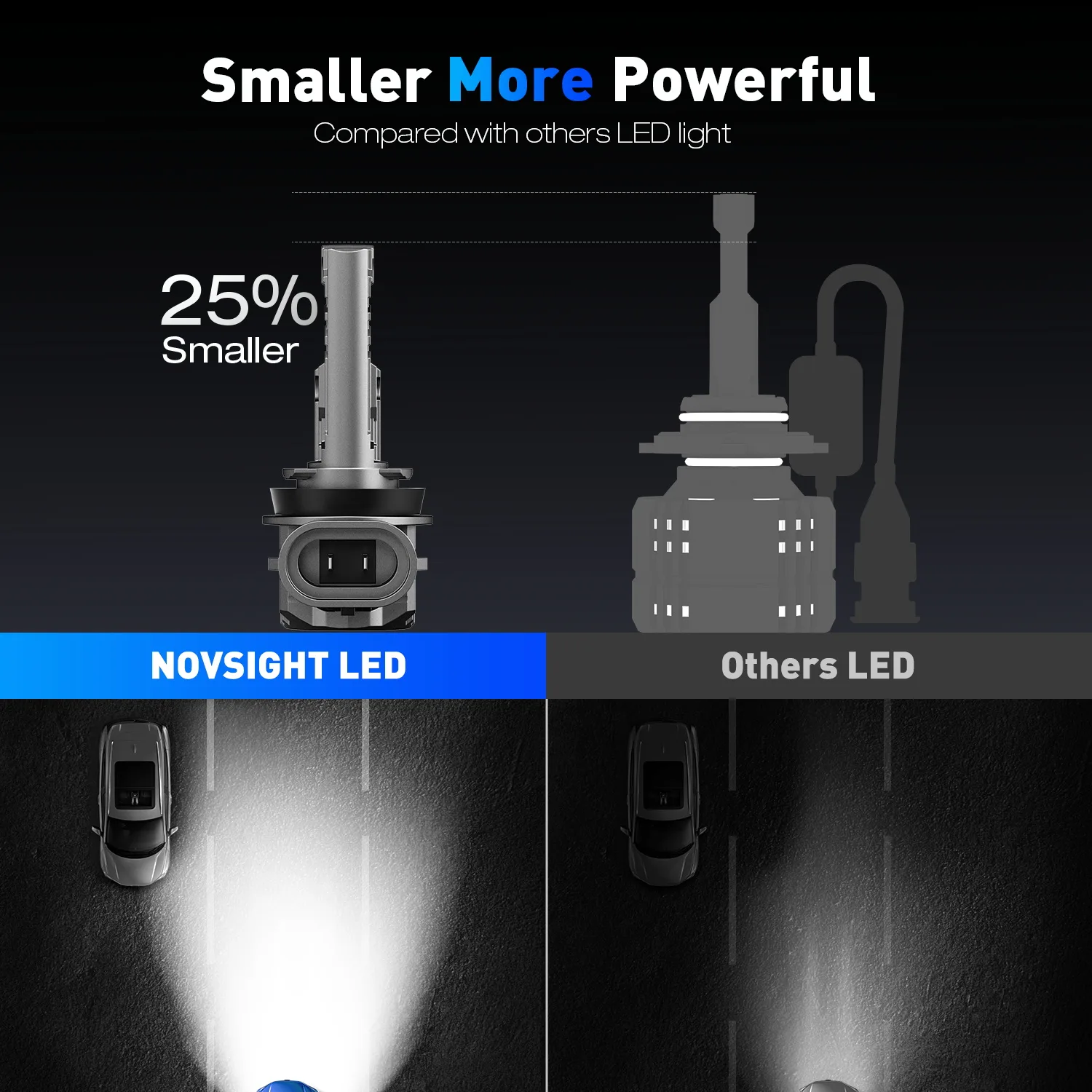 Żarówki LED Novsight H8/H9/H11 N99 100W - obrazek 11